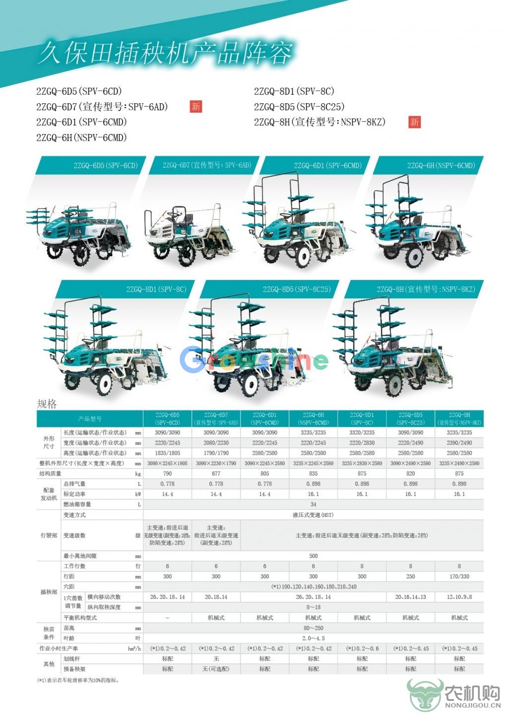 插秧机通用参数.jpg