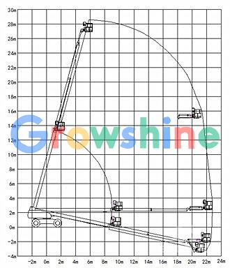 GTBZ27作业范围
