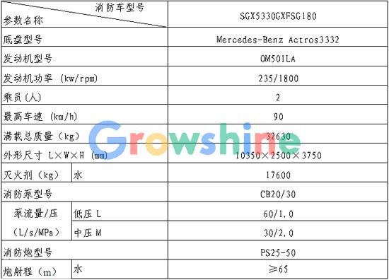 水罐消防车