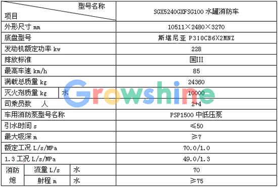 水罐消防车