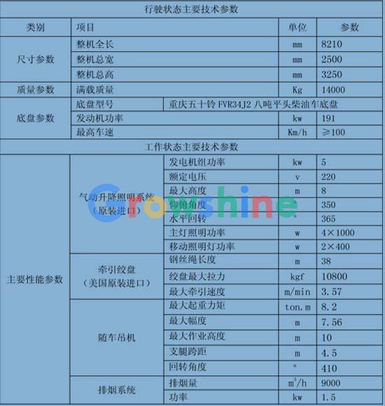 抢险救援消防车