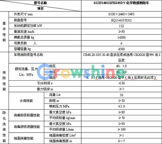 化学救援消防车