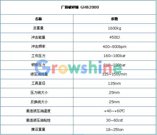 装载机破碎锤参数