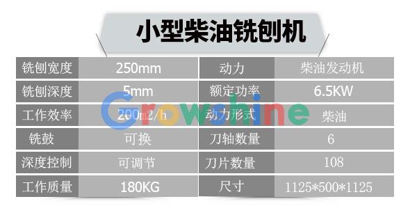 小型柴油铣刨机详细参数